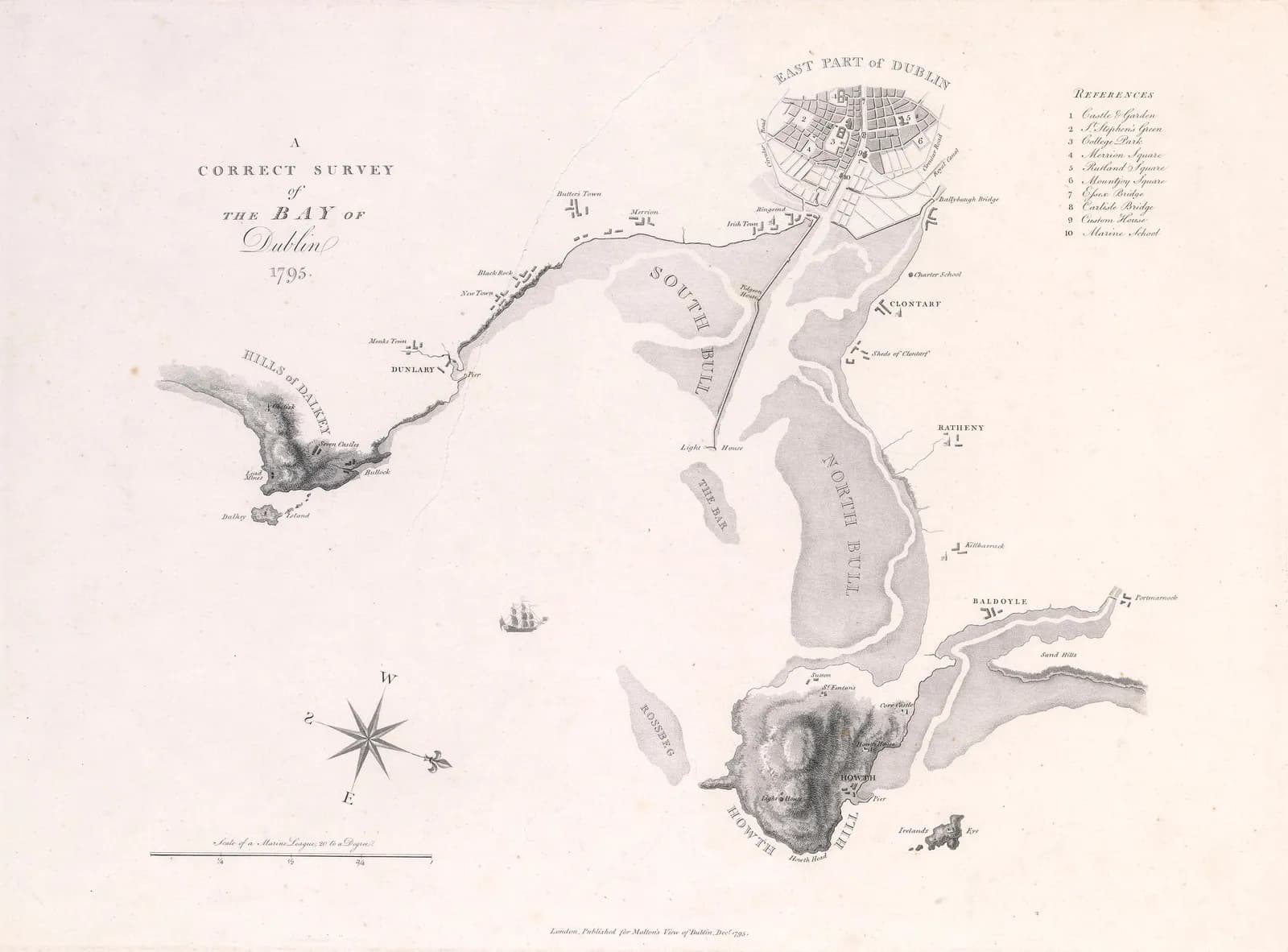 Cultural archive image of “A Correct Survey of the Bay of Dublin, 1795”, catalogued as James Malton, dating to 1795, associated with Dublin, Ireland. Artist: James Malton. Medium: Aquatint and line.